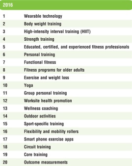 2016 fitness Trends